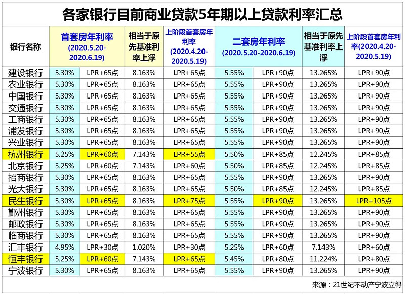 郑州市金水区房产抵押贷款办理流程. 房产抵押贷款利率. 房产抵押贷款注意事项